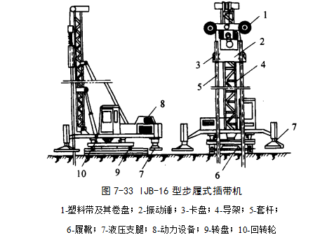 黄浦预压地基加固